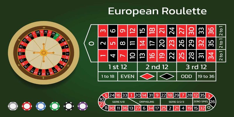 Roulette - Trải nghiệm cá cược tại sòng bài trực tuyến 4 Các kiểu cược phổ biến trong Roulette